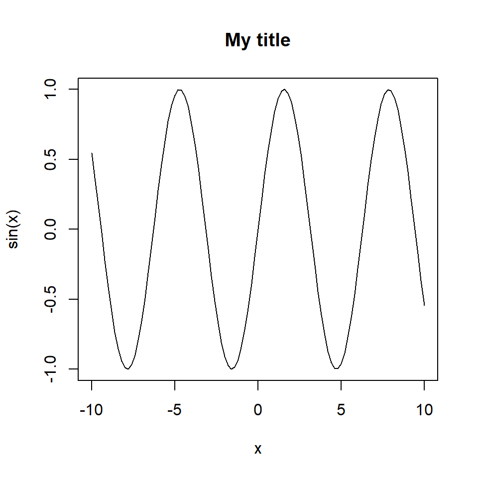 title function in R