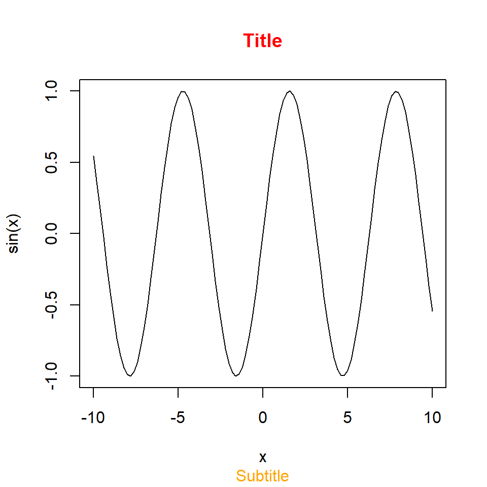 Title and subtitle color customization in R