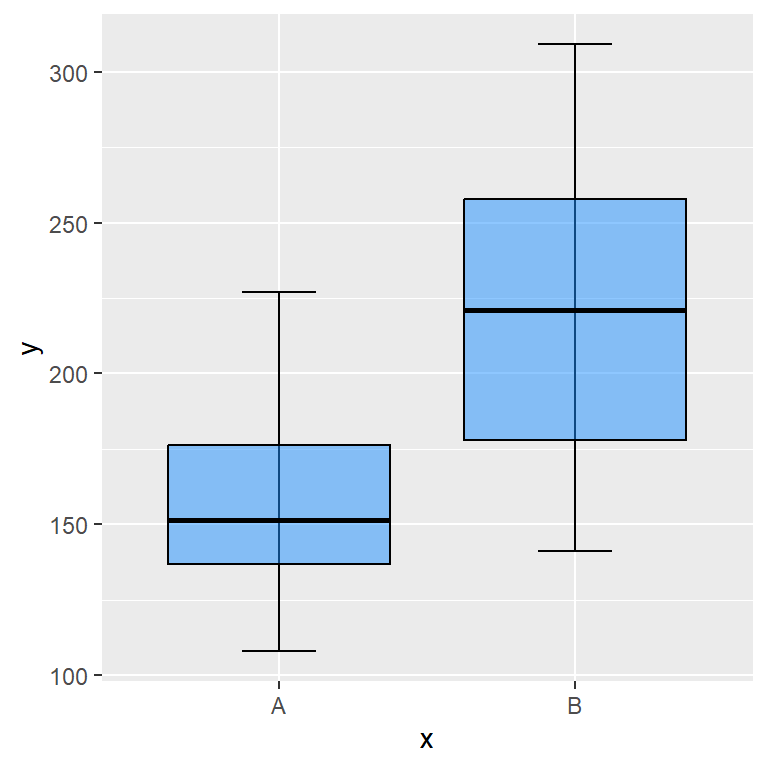 Axis limits in ggplot2 with xlim