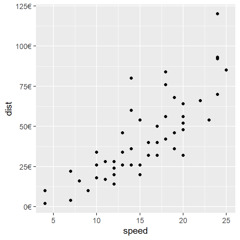 Axis with currency (euro, yens, pesos) labels in ggplot2