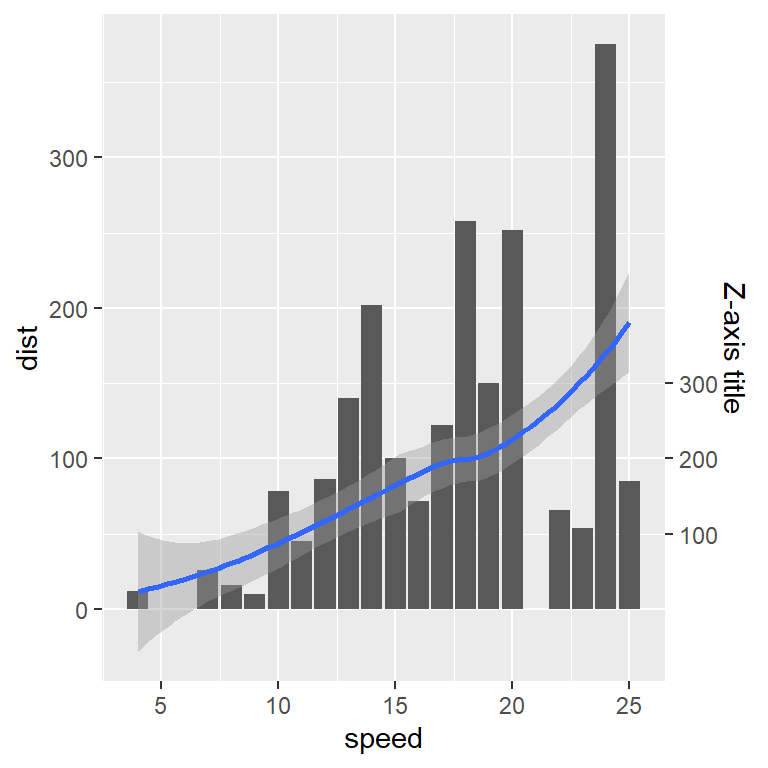 Secondary axis in ggplot2