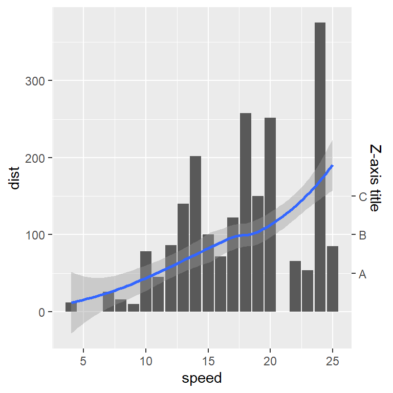 Labels of the ggplot2 secondary axis