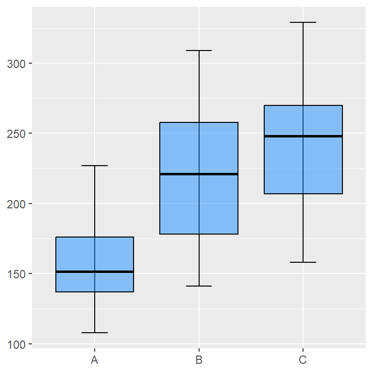 How to remove axis labels in ggplot2 with element_blank