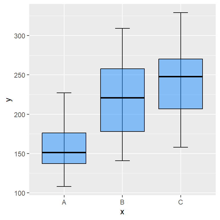 Plot in ggplot2 with a discrete and a continuous axis