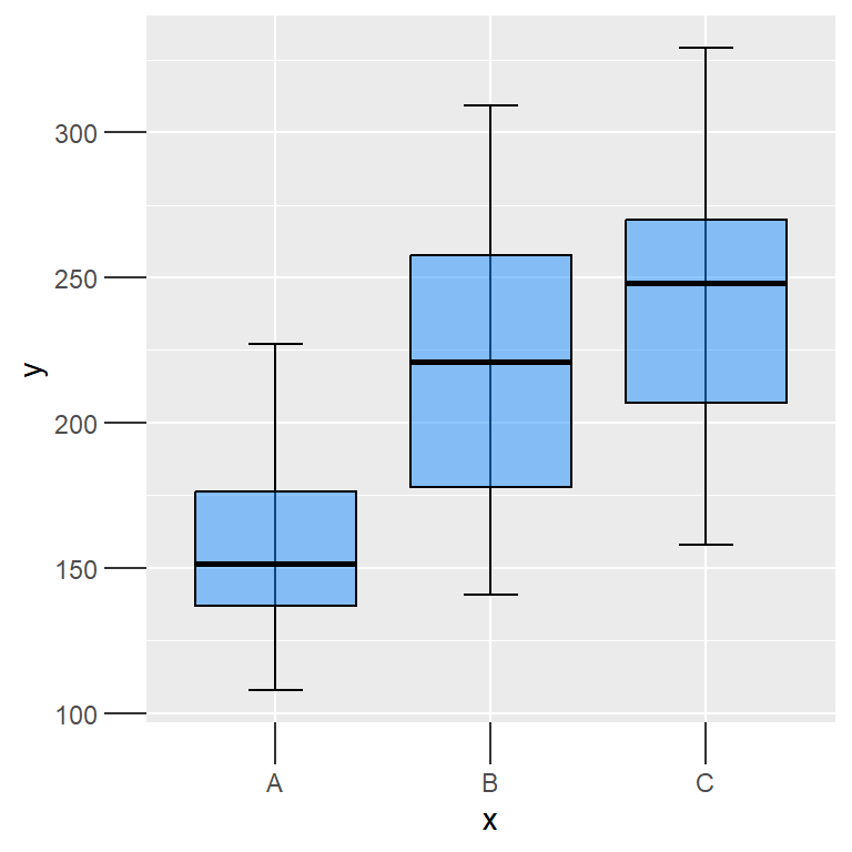 Increase or decrease the size of the tick marks of the axes in ggplot2