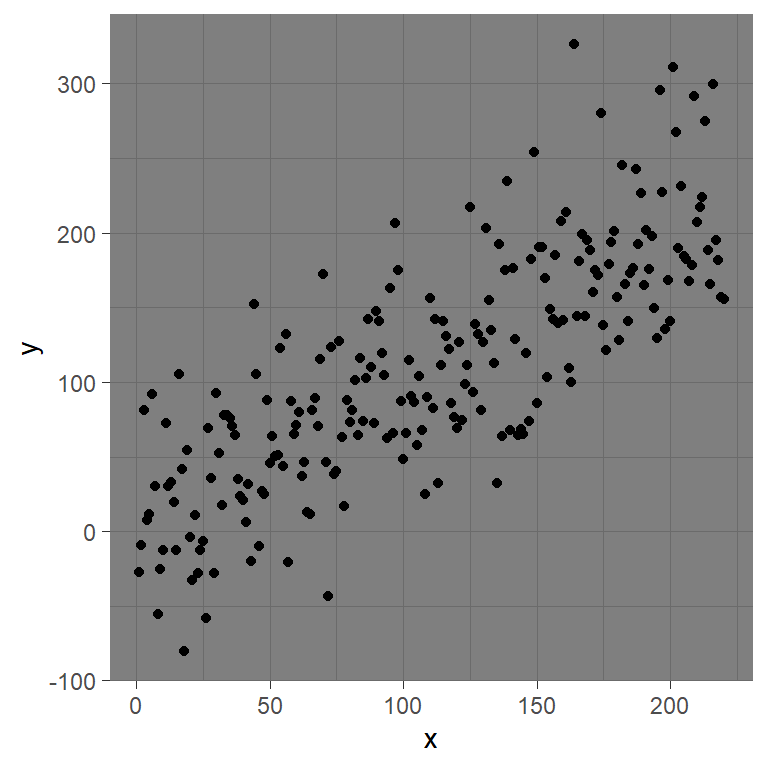 Change the color of a plot with a ggplot theme