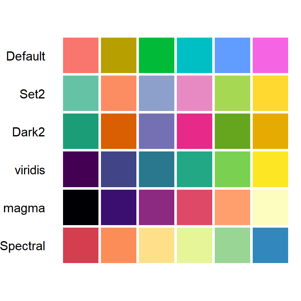 Colors in ggplot2