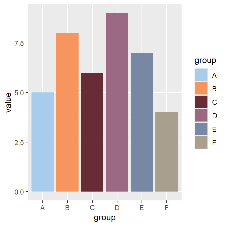 Use any R color palette in ggplot2 with the paletteer package