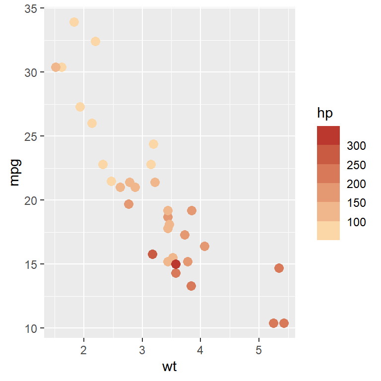 Binned color scale in ggplot2 with scale_color_steps