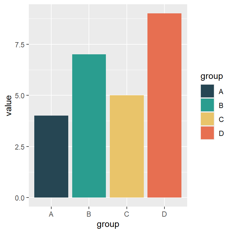 Custom colors in ggplot2 with scale_fill_manual