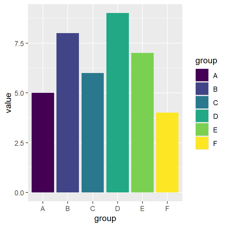 Viridis color palettes in ggplot2 with scale_fill_viridis_d