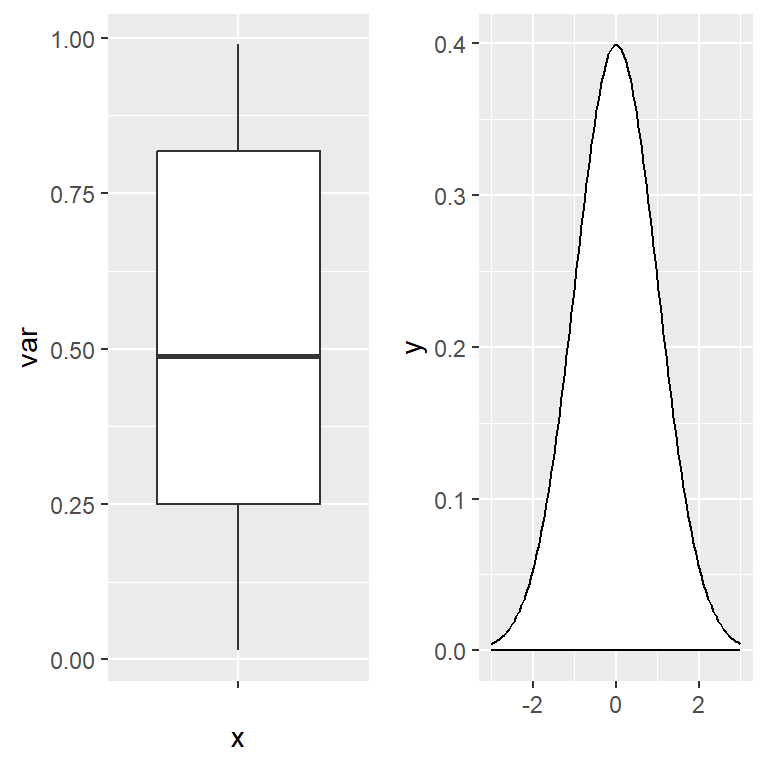 Align plots in cowplot R package