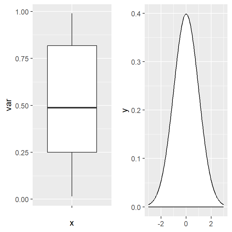 The cowplot package to mix ggplots