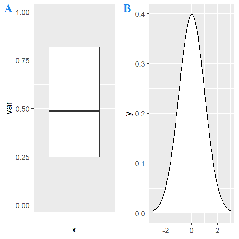 Add labels to the ggplot charts of the layout created with cowplot