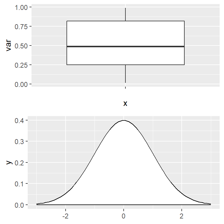 The plot_grid function from cowplot