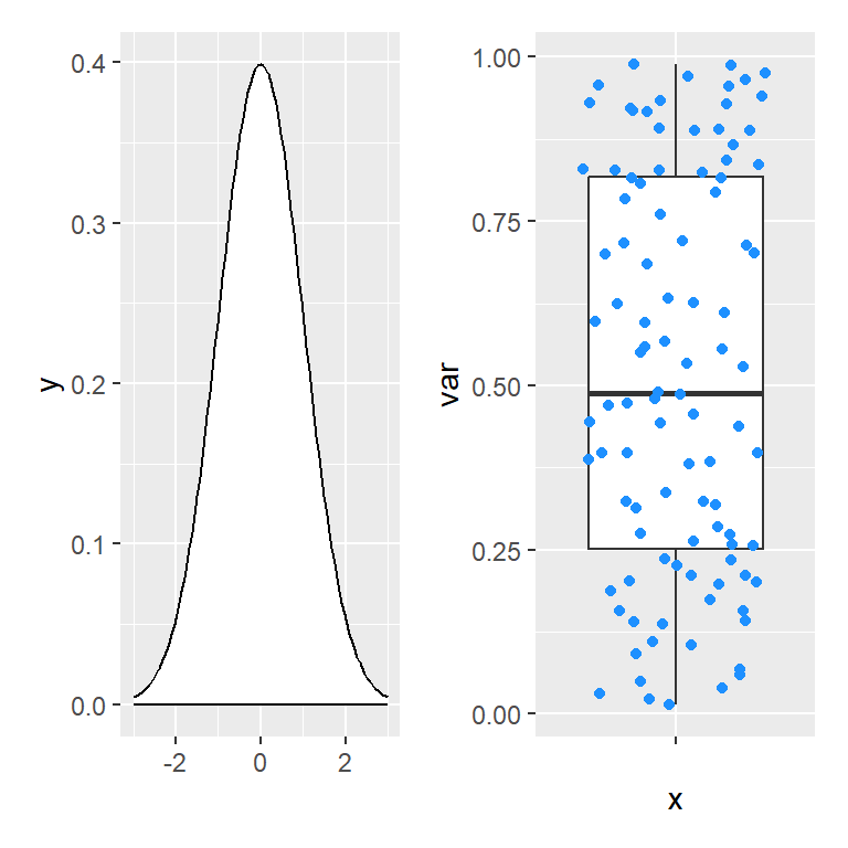 Add a new ggplot layer to a patchwork object