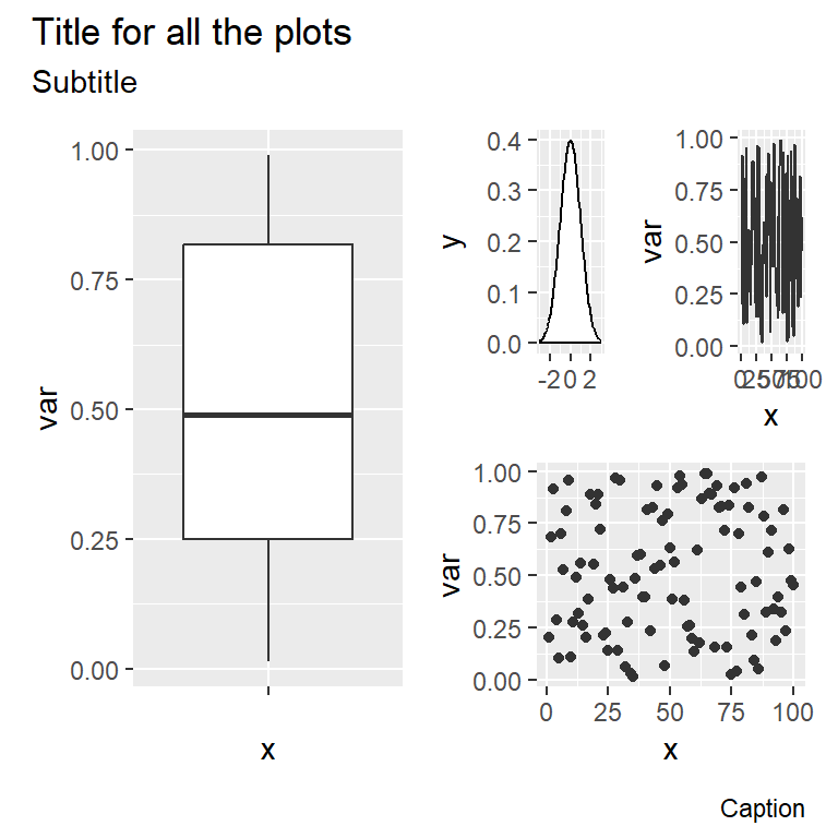 Title for several plots in ggplot2