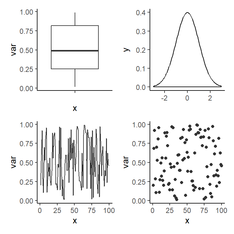 Apply a layer to all the ggplot2 plots of the layout at the same time