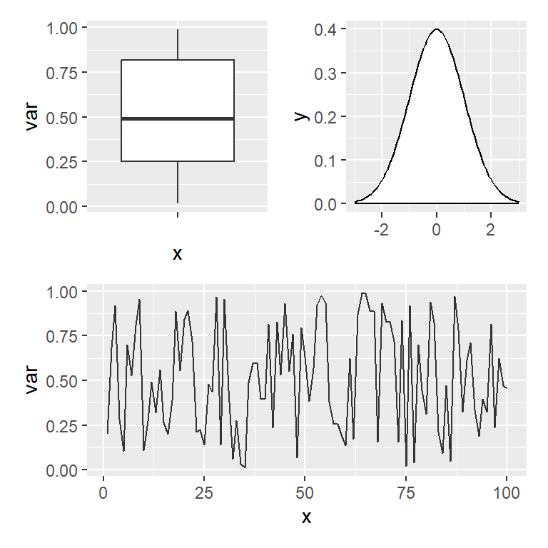 Nest operators to create complex layouts of ggplot2 plots using the patchwork R package