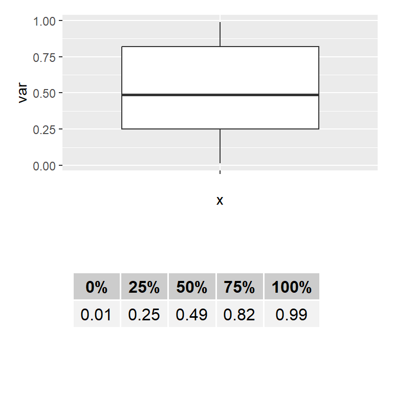 ggplot2 with a table with tableGrob and patchwork