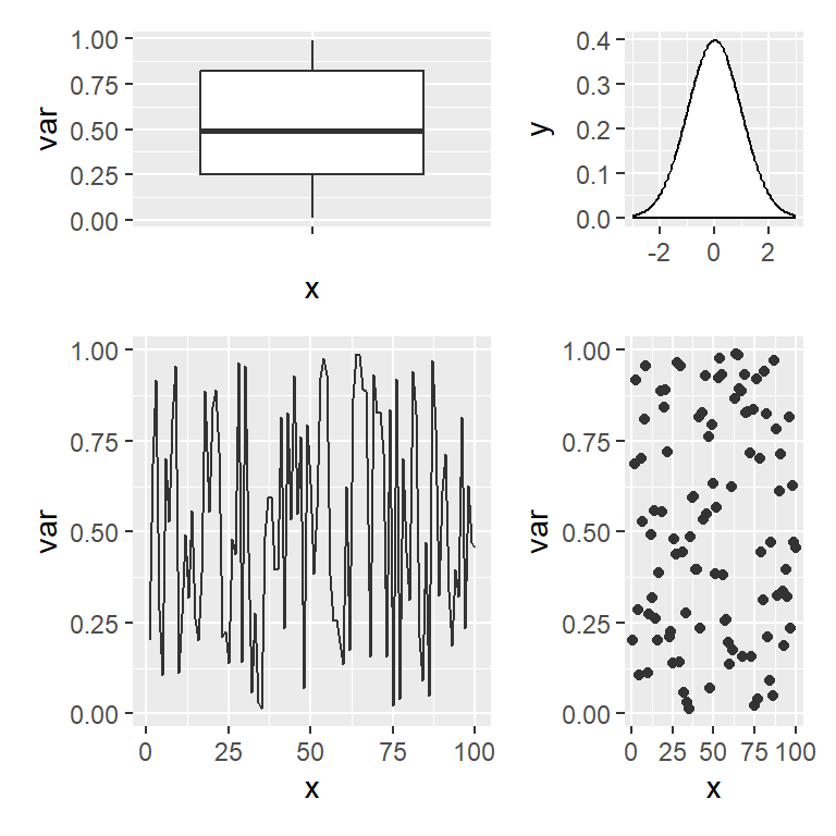 The wrap_plots function from patchwork