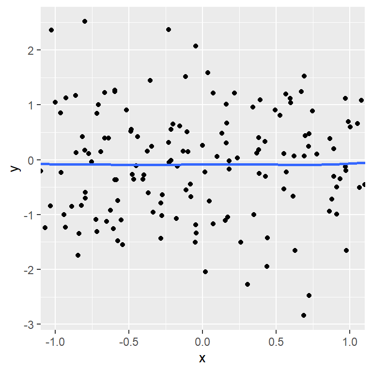 Zoom in ggplot2 with coord_cartesian