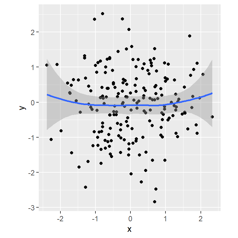Fixed aspect ratio plot in ggplot2 with coord_fixed