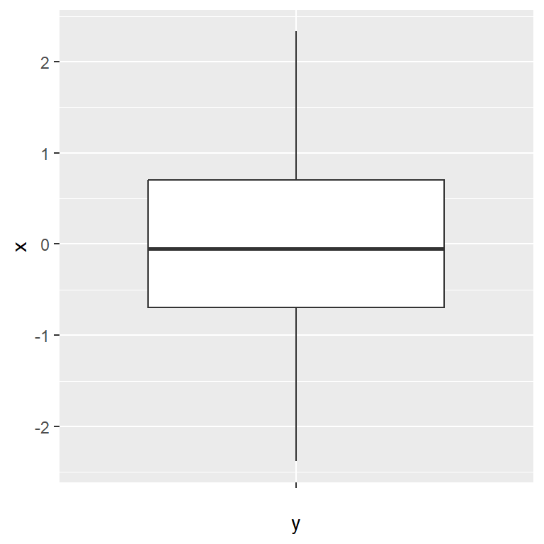 Flipping the axes in ggplot2 with coord_flip