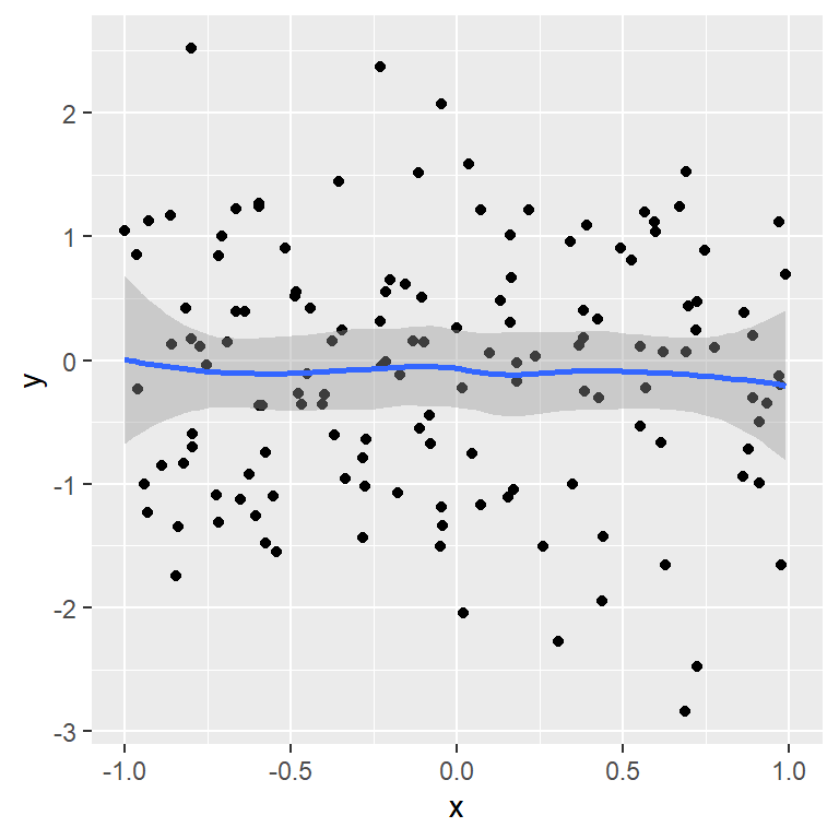 Zooming in ggplot2 with scale_x_continuous
