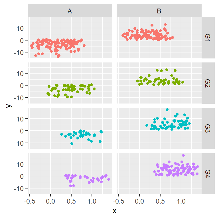 Multi panelling in R with the facet_grid function from ggplot2
