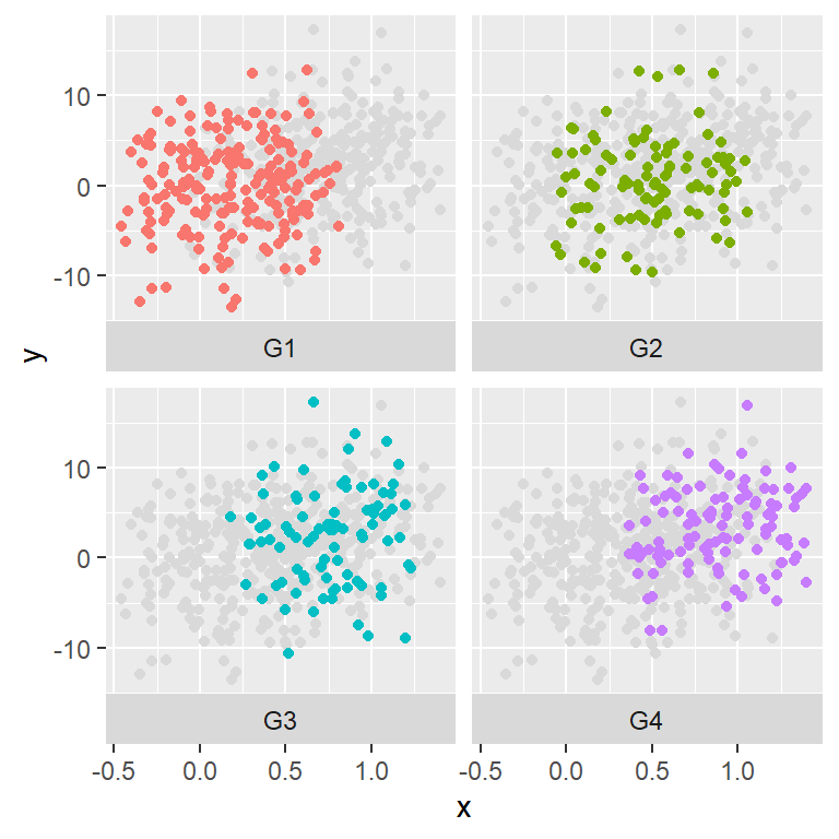 Highlight each group showing all the data behind in ggplot2 facets