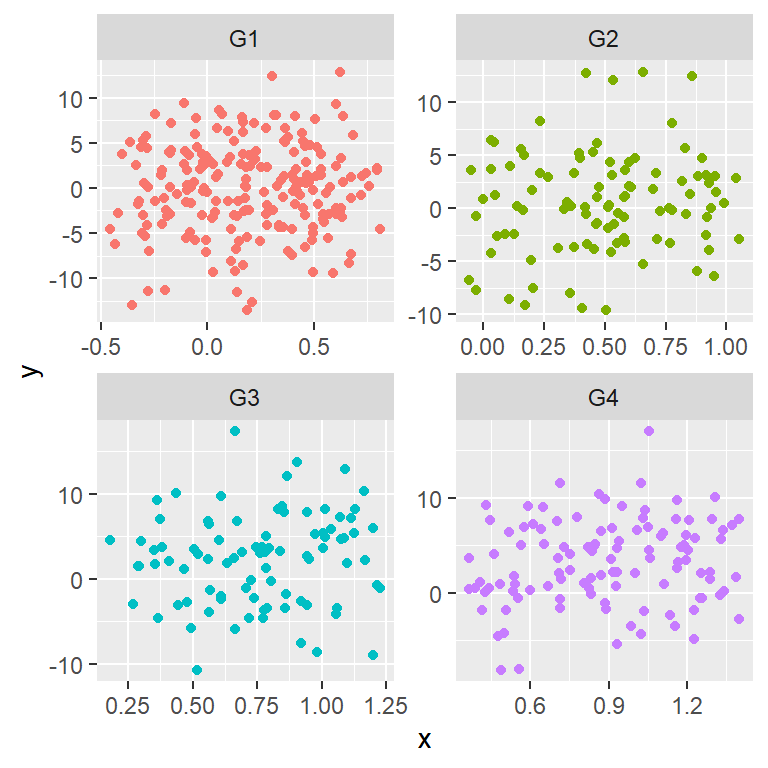 ggplot2 facets with free scales