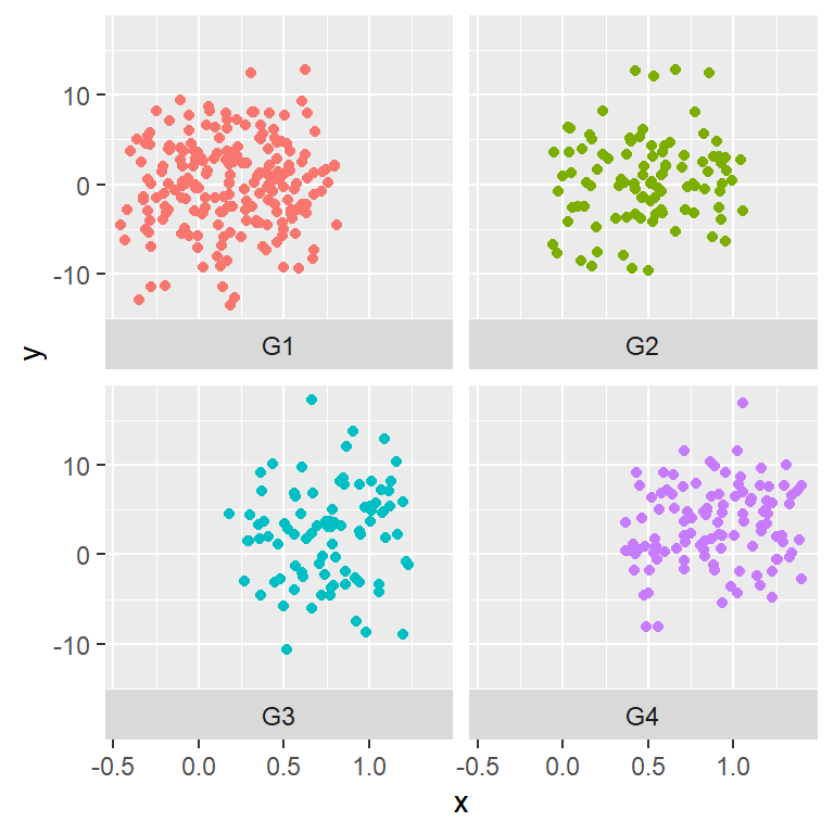 Position of the strips of the faceting panels in ggplot2