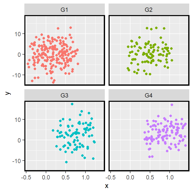 Add a border to the panels of a facet plot in ggplot2