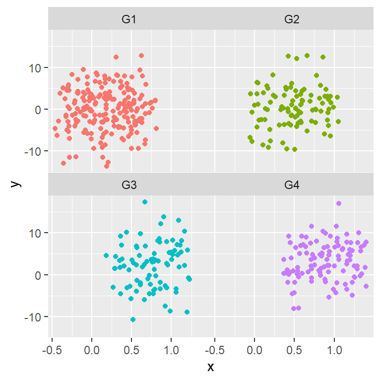 Remove or increase the space between facet panels in ggplot2