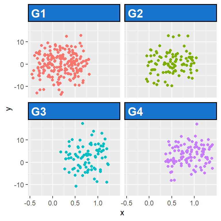 Background and text color of the strips of a ggplot2 facet plot made with facet_wrap