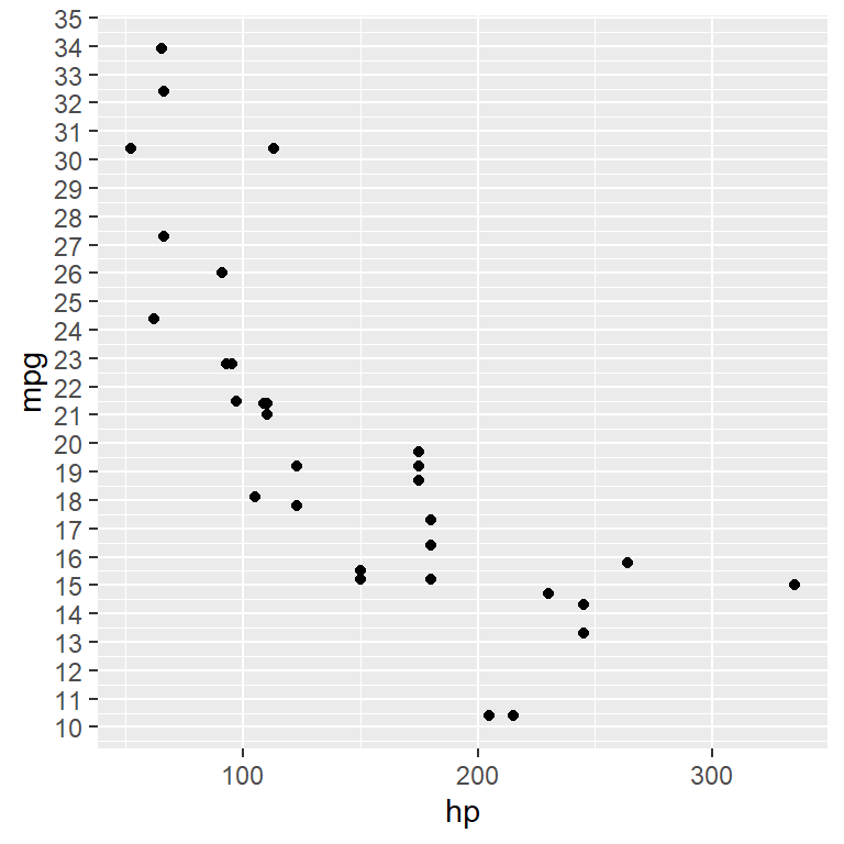Custom grid breaks in ggplot2 with scale_y_continuous