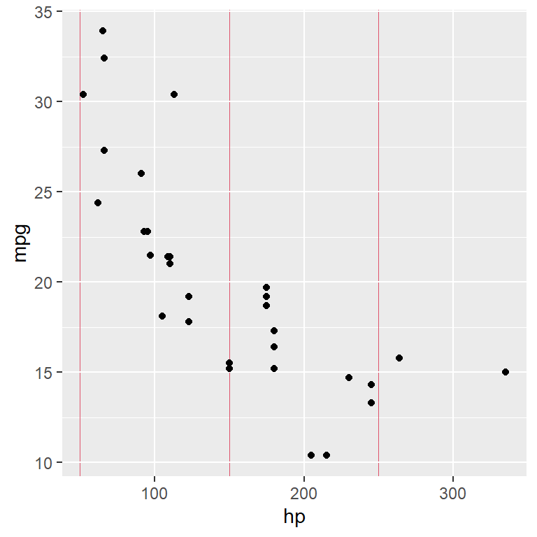 Minor grid of the X-axis in ggplot2