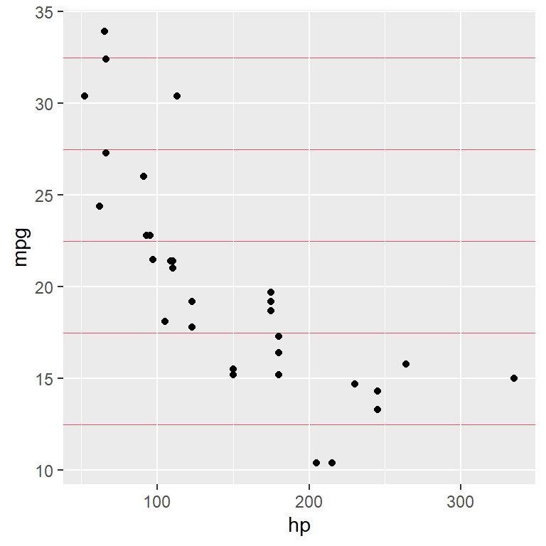 Minor grid of the Y-axis in ggplot2