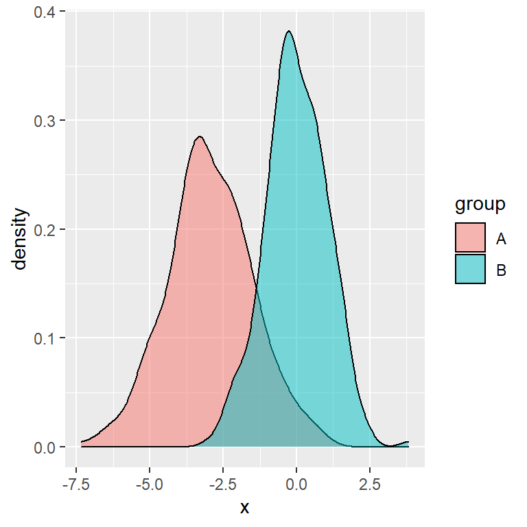 Legend by fill color in ggplot2