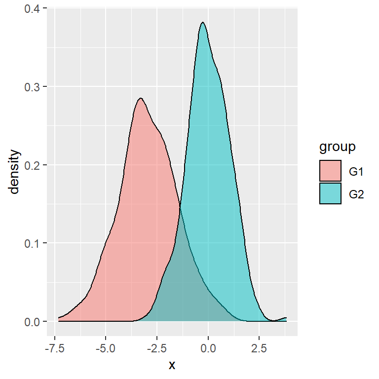 Customizing the legend labels in ggplot2