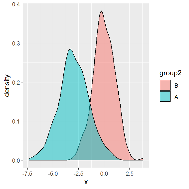 Reorder of the labels of the ggplot2 legend