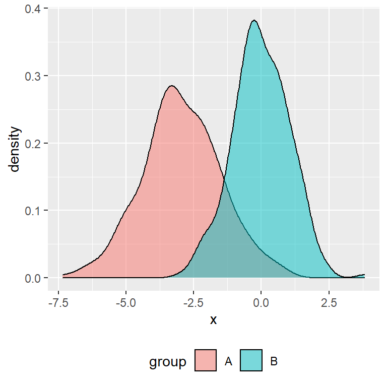 Legend at the bottom of the chart in ggplot2