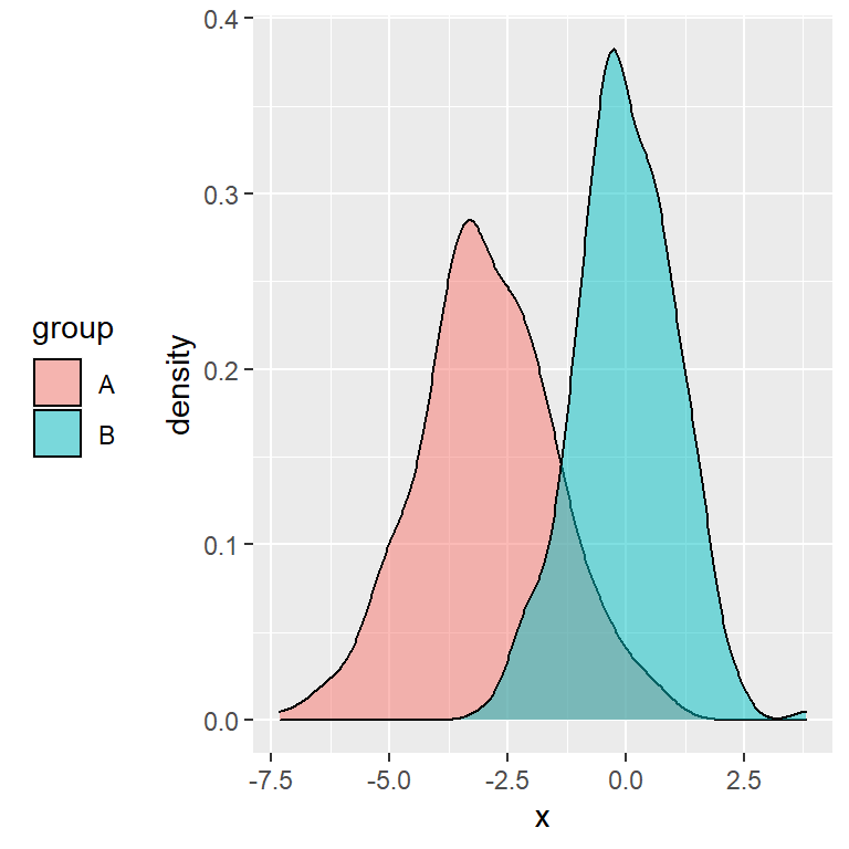 Legend at the left of the chart in ggplot2