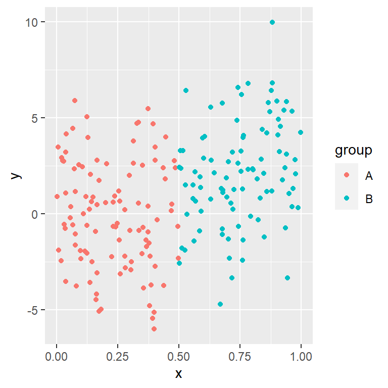 Scatter plot with legend in ggplot2