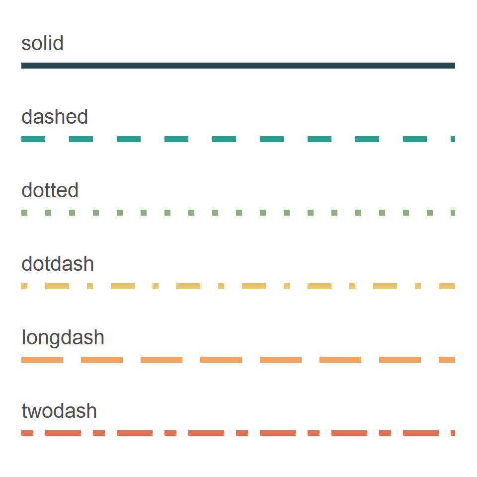 Line types in ggplot2