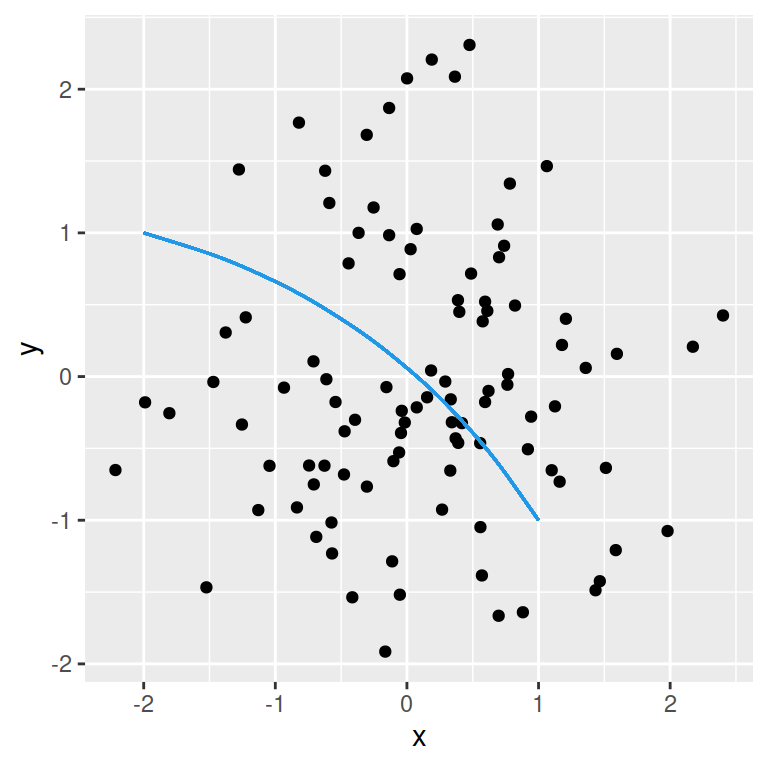 Changing the level of curvature of the ggplot2 curve annotation