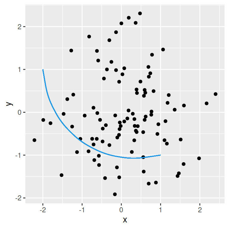 Adding a curve to ggplot2 with geom_curve