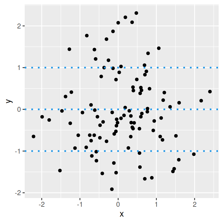 Horizontal lines in ggplot2 with geom_hline