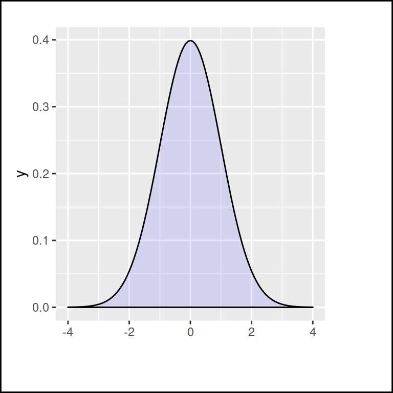 Increase the ggplot2 margins in points